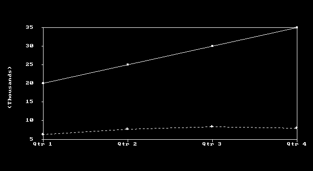LotusWorks 1.0 - Graph